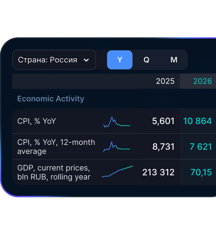 Макроэкономическая статистика и прогнозы
